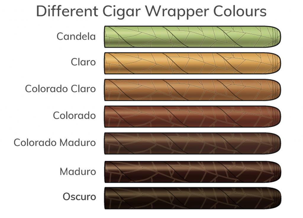 Different cigar colours